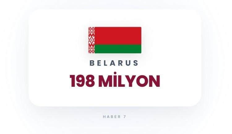 <p><span style="color:#B22222"><strong>BELARUS</strong></span></p>

