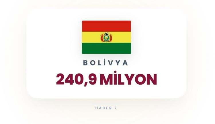 <p><span style="color:#B22222"><strong>BOLİVYA</strong></span></p>
