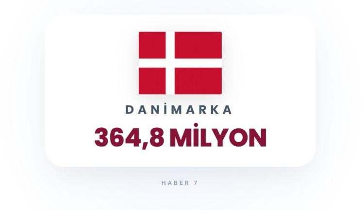 <p><span style="color:#B22222"><strong>DANİMARKA</strong></span></p>
