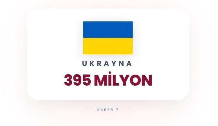 <p><span style="color:#B22222"><strong>UKRAYNA</strong></span></p>
