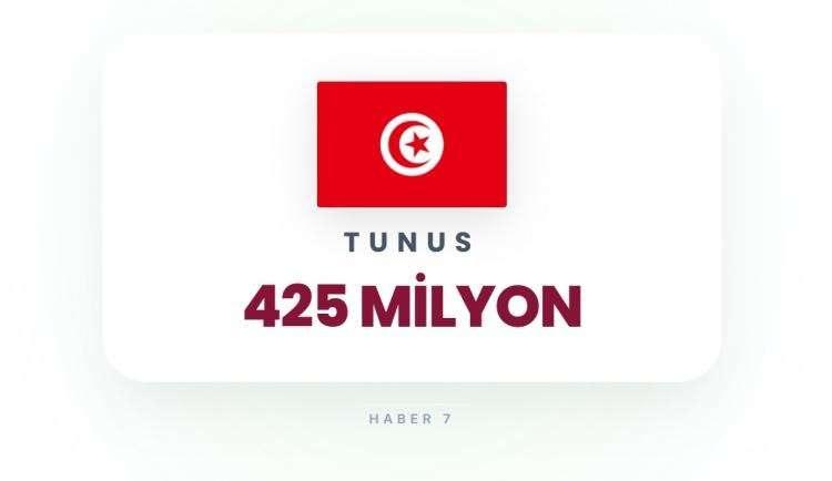 <p><span style="color:#B22222"><strong>TUNUS</strong></span></p>
