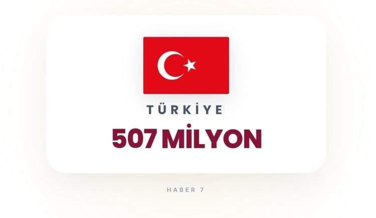 <p><span style="color:#B22222"><strong>T&Uuml;RKİYE</strong></span></p>
