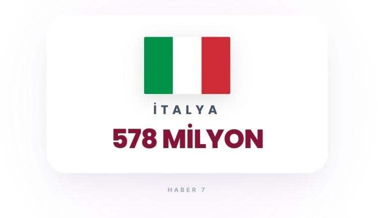 <p><span style="color:#B22222"><strong>İTALYA</strong></span></p>
