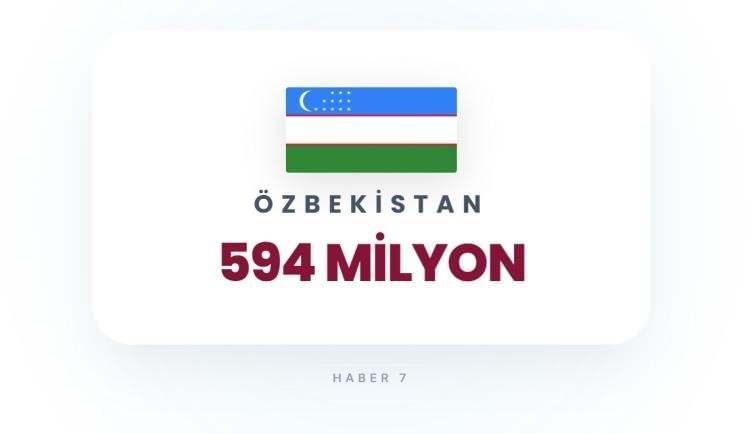 <p><span style="color:#B22222"><strong>&Ouml;ZBEKİSTAN</strong></span></p>
