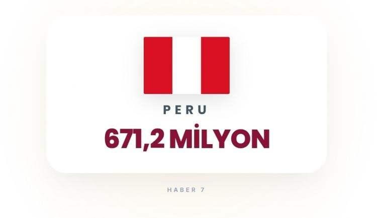 <p><span style="color:#B22222"><strong>PERU</strong></span></p>
