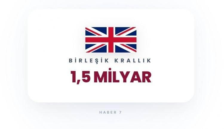 <p><span style="color:#B22222"><strong>38)&nbsp; BİRLEŞİK KRALLIK</strong></span></p>

