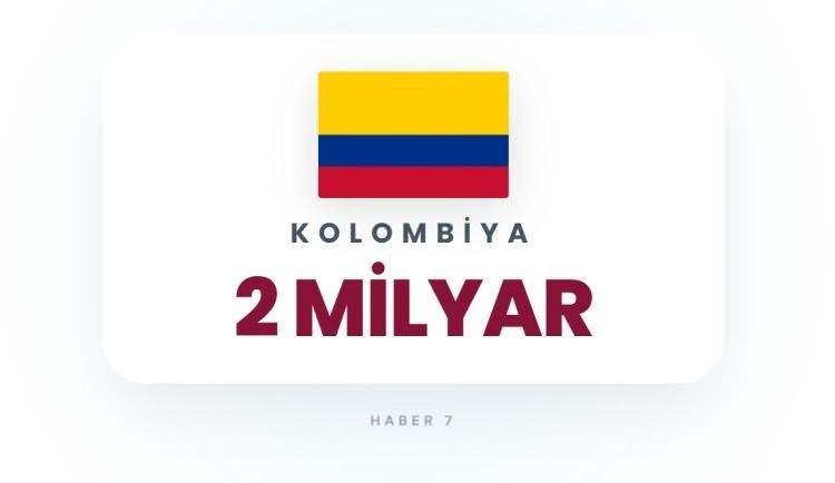 <p><span style="color:#B22222"><strong>33)&nbsp; KOLOMBİYA</strong></span></p>
