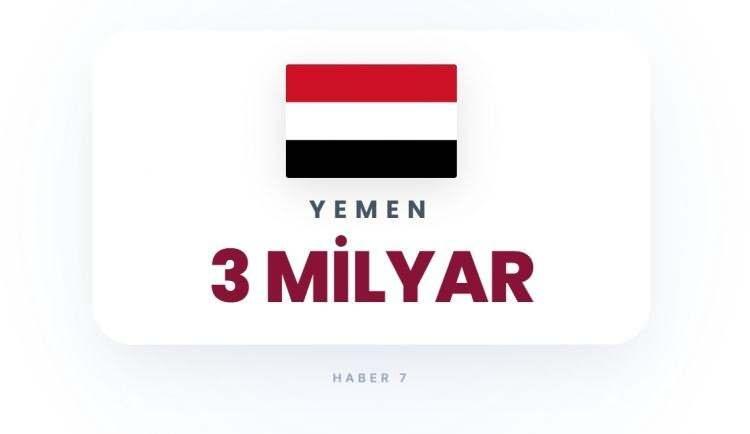 <p><span style="color:#B22222"><strong>26)&nbsp; YEMEN</strong></span></p>
