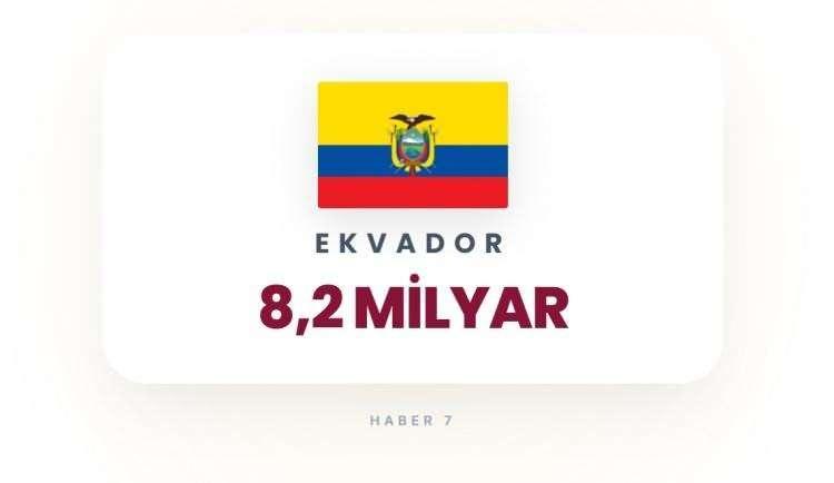 <p><span style="color:#B22222"><strong>17)&nbsp; EKVADOR</strong></span></p>
