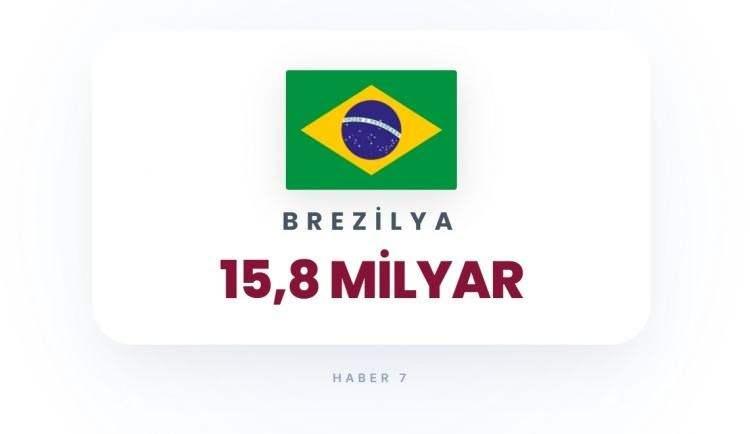<p><span style="color:#B22222"><strong>14)&nbsp; BREZİLYA</strong></span></p>
