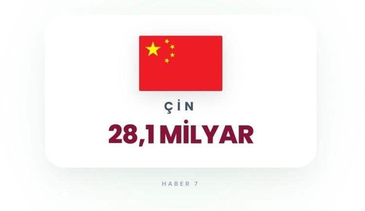 <p><span style="color:#B22222"><strong>12)&nbsp; &Ccedil;İN</strong></span></p>
