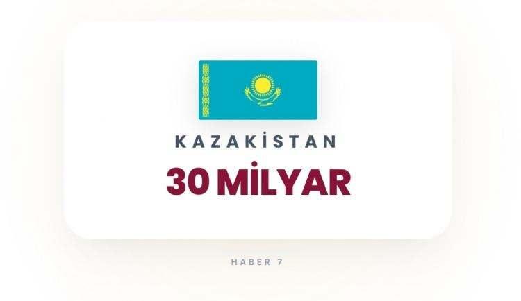 <p><span style="color:#B22222"><strong>11)&nbsp; KAZAKİSTAN</strong></span></p>
