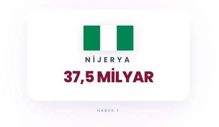 <p><span style="color:#B22222"><strong>10)&nbsp; NİJERYA</strong></span></p>
