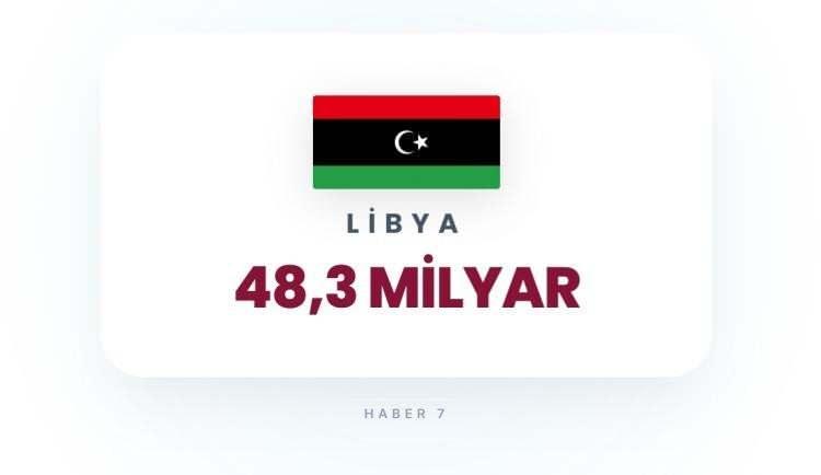 <p><span style="color:#B22222"><strong>9)&nbsp; LİBYA</strong></span></p>
