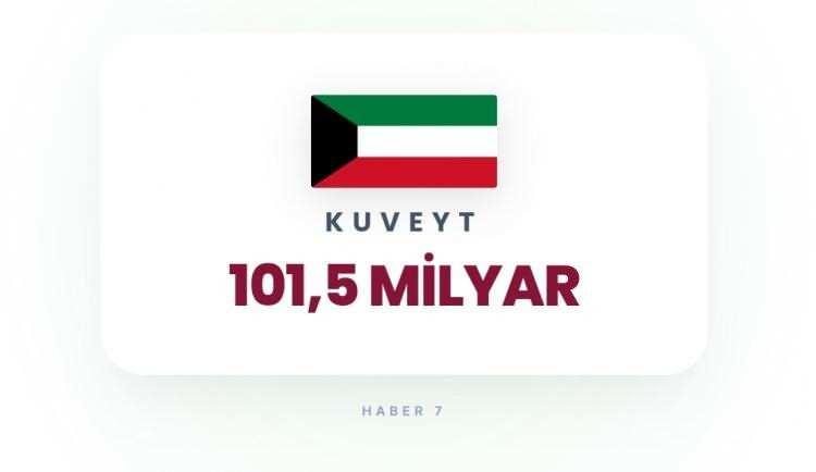 <p><span style="color:#B22222"><strong>6)&nbsp; KUVEYT</strong></span></p>
