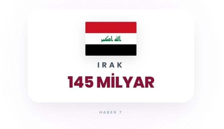 <p><span style="color:#B22222"><strong>5)&nbsp; IRAK</strong></span></p>
