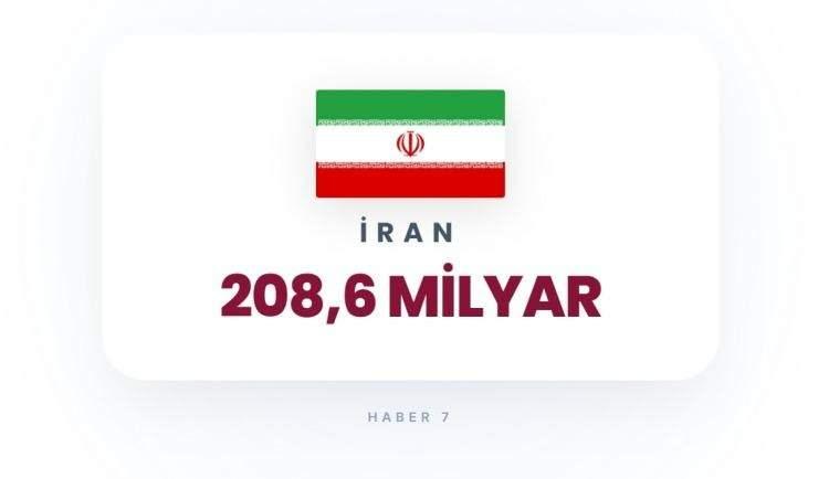 <p><span style="color:#B22222"><strong>3)&nbsp; İRAN</strong></span></p>
