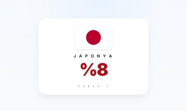 <p><span style="color:#B22222"><strong>JAPONYA</strong></span></p>
