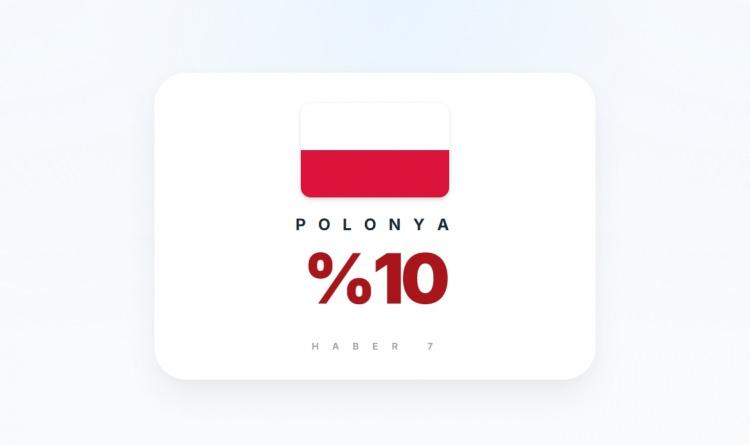 <p><span style="color:#B22222"><strong>POLONYA</strong></span></p>
