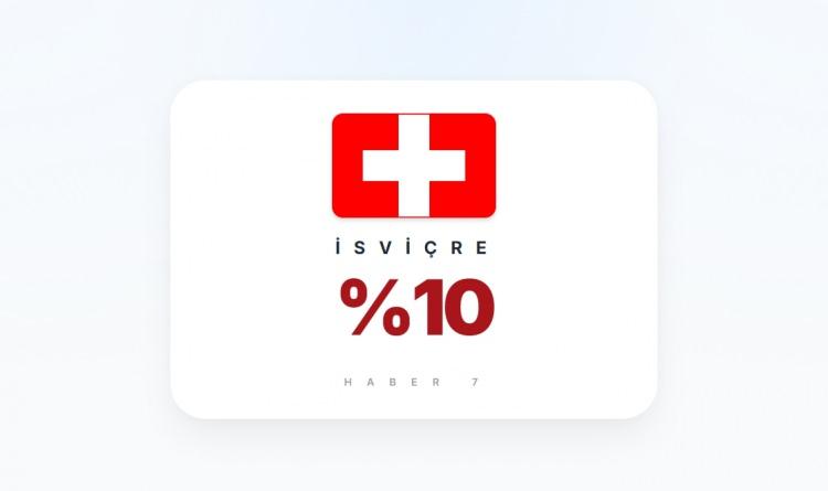 <p><span style="color:#B22222"><strong>İSVİ&Ccedil;RE</strong></span></p>
