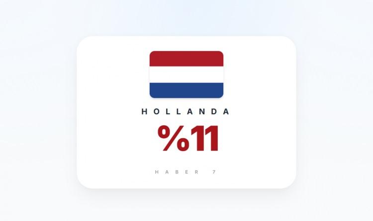 <p><span style="color:#B22222"><strong>HOLLANDA</strong></span></p>
