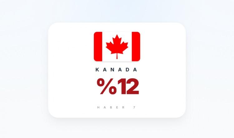 <p><span style="color:#B22222"><strong>KANADA</strong></span></p>
