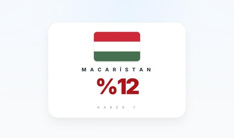 <p><span style="color:#B22222"><strong>MACARİSTAN</strong></span></p>
