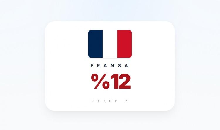 <p><span style="color:#B22222"><strong>FRANSA</strong></span></p>
