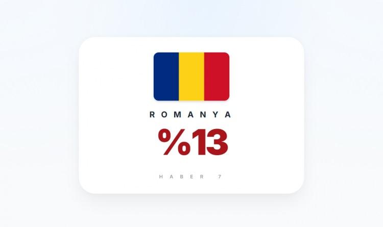 <p><span style="color:#B22222"><strong>ROMANYA</strong></span></p>

