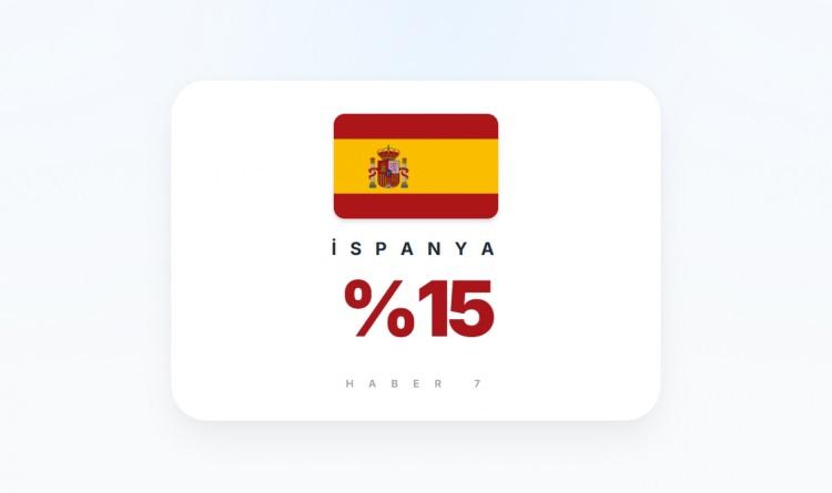 <p><span style="color:#B22222"><strong>İSPANYA</strong></span></p>
