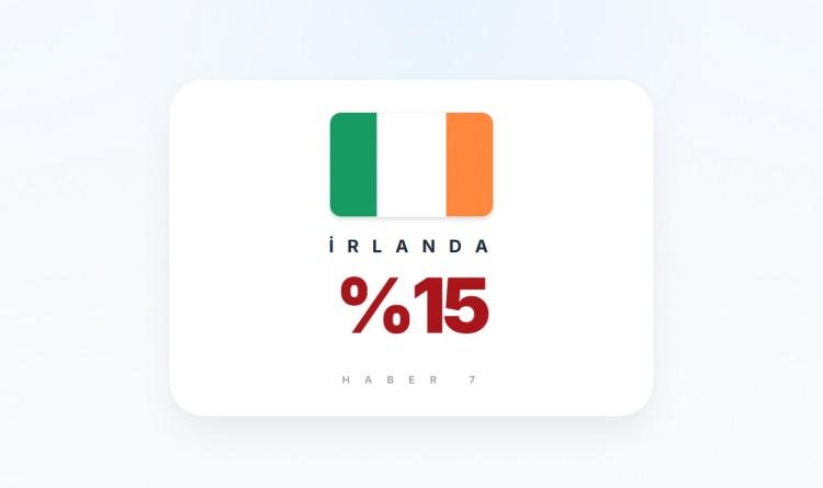 <p><span style="color:#B22222"><strong>İRLANDA</strong></span></p>
