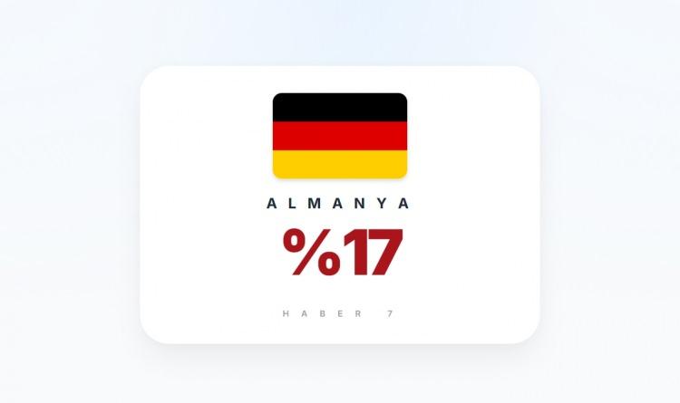 <p><span style="color:#B22222"><strong>ALMANYA</strong></span></p>
