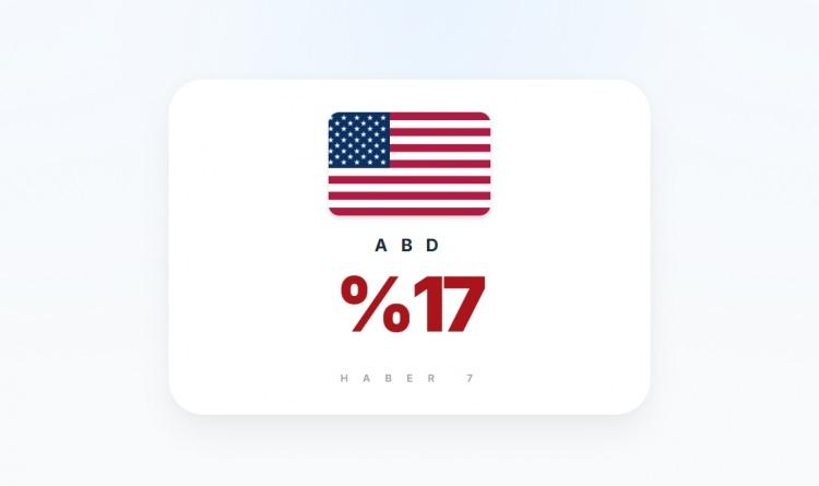 <p><span style="color:#B22222"><strong>ABD</strong></span></p>
