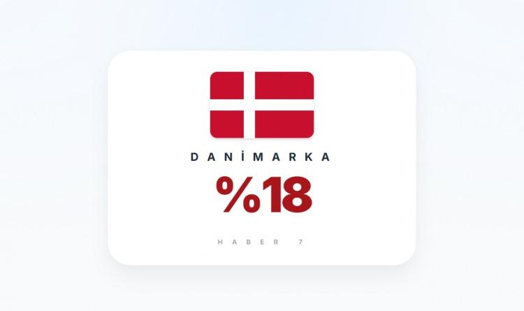 <p><span style="color:#B22222"><strong>DANİMARKA</strong></span></p>
