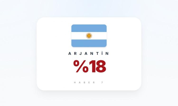 <p><span style="color:#B22222"><strong>15)&nbsp; ARJANTİN</strong></span></p>
