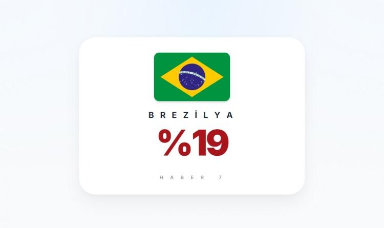 <p><span style="color:#B22222"><strong>13)&nbsp; BREZİLYA</strong></span></p>
