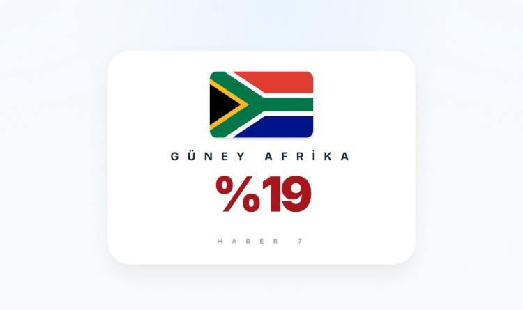 <p><span style="color:#B22222"><strong>12)&nbsp; G&Uuml;NEY SUDAN</strong></span></p>
