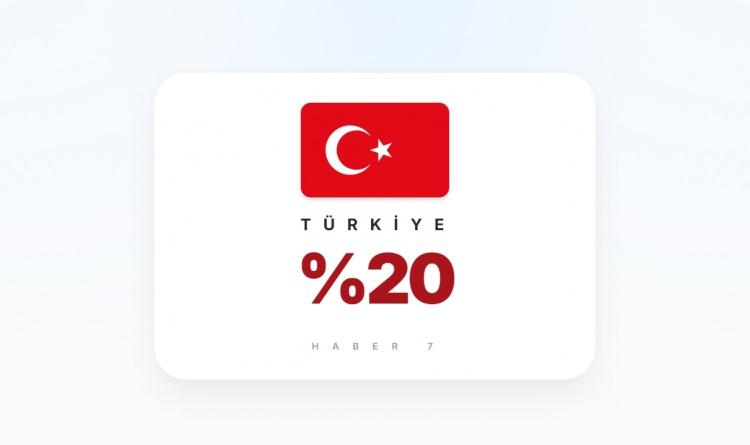 <p><span style="color:#B22222"><strong>11)&nbsp; T&Uuml;RKİYE</strong></span></p>
