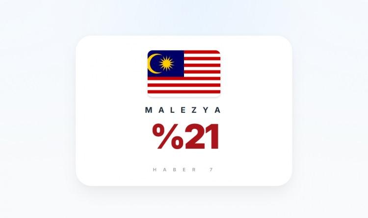 <p><span style="color:#B22222"><strong>10)&nbsp; MALEZYA</strong></span></p>
