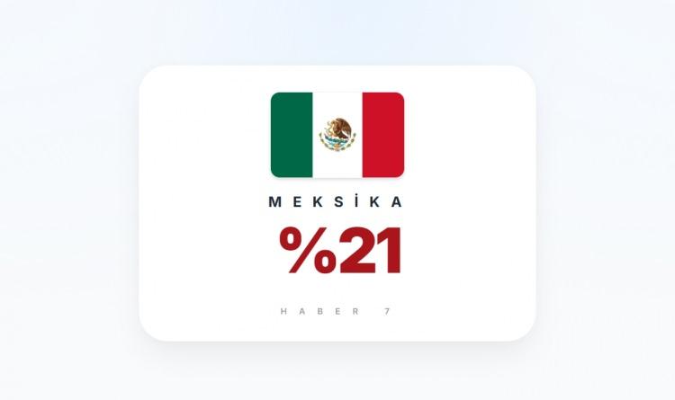 <p><span style="color:#B22222"><strong>9)&nbsp; MEKSİKA</strong></span></p>
