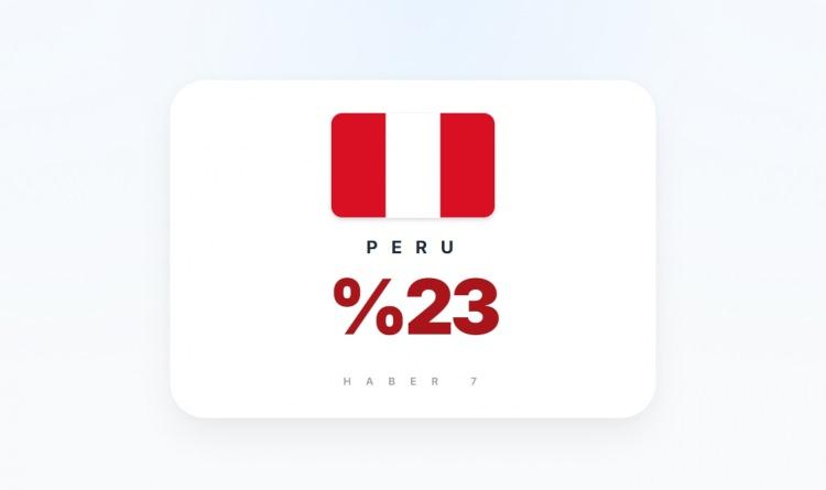 <p><span style="color:#B22222"><strong>7)&nbsp; PERU</strong></span></p>
