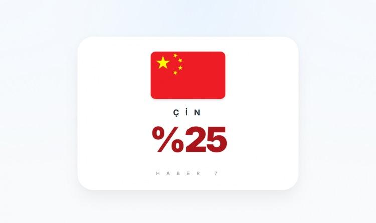 <p><span style="color:#B22222"><strong>6)&nbsp; &Ccedil;İN</strong></span></p>
