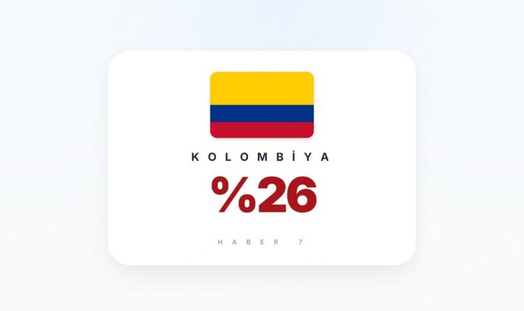 <p><span style="color:#B22222"><strong>5)&nbsp; KOLOMBİYA</strong></span></p>
