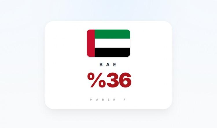 <p><span style="color:#B22222"><strong>3)&nbsp; BAE</strong></span></p>
