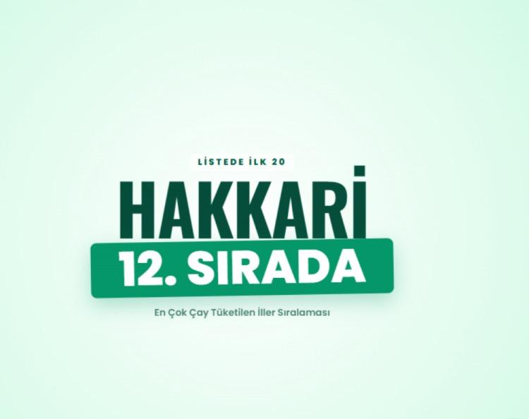 <p><span style="color:#B22222"><strong>HAKKARİ&nbsp;</strong></span></p>
