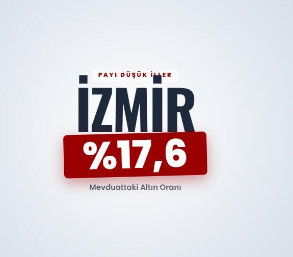 <p><span style="color:#B22222"><strong>İZMİR&nbsp;</strong></span></p>
