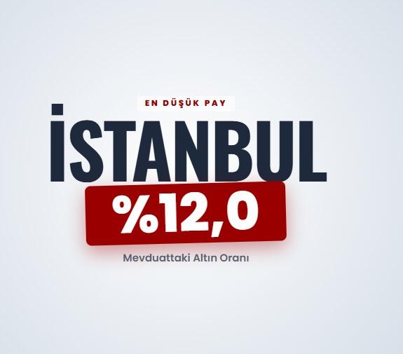 <p><span style="color:#B22222"><strong>İSTANBUL&nbsp;</strong></span></p>
