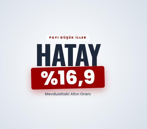 <p><span style="color:#B22222"><strong>HATAY</strong></span></p>
