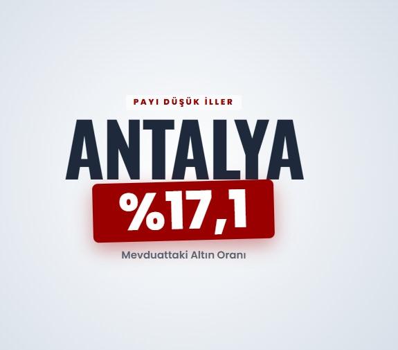 <p><span style="color:#B22222"><strong>ANTALYA</strong></span></p>
