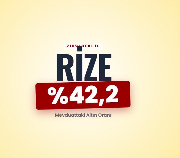 <p><span style="color:#B22222"><strong>RİZE</strong></span></p>
